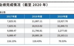 白云电气收入（白云电气收入多少）