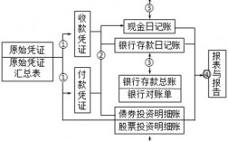 收入美元账务处理（收入美元账务处理流程）