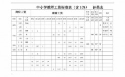 大小学教师收入（小学教师收入多少）