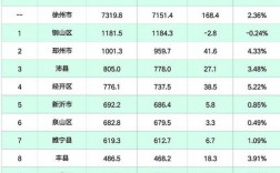 徐州人收入（徐州收入中位数2022）