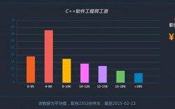 c++高手收入（c++做什么工作）