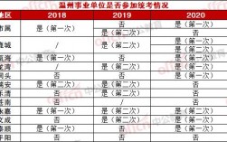 温州全额事业编收入（温州全额事业编收入多少）