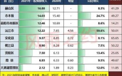 2015沅江人平收入（沅江市2019年财政收入）