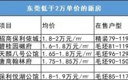 东莞的收入（东莞收入多少算好的）