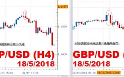 福汇2017收入（福汇fxcm牛掰数据）