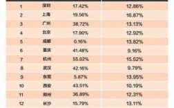 深圳快递收入（深圳快递员工资一般多少钱一个月）