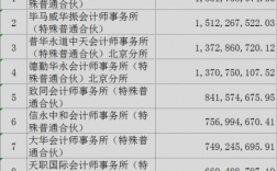 苏州安永收入（安永年收入）