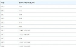 利比收入（利比里亚人均收入多少）