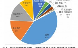 大类资产配置岗位收入（大类资产配置比例）