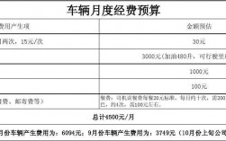 汽车策划收入（汽车策划费用预算）