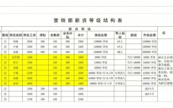 营销部经理收入（营销经理的工资）