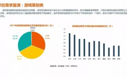 游戏策划的收入（游戏策划挣得多吗）