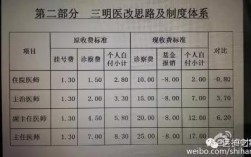 县医院医生月收入（县医院医生月收入6万）