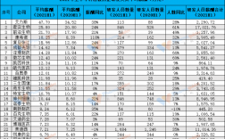 药企msl收入（药企薪水排名）