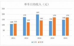 神州租车平均收入（神州租车平均收入多少钱）