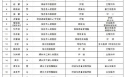 宝应县医生收入（江苏县医院医生基本工资多少）