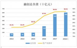 融创收入来源（融创集团营业收入）