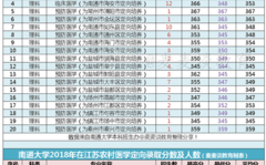 江苏南通高校收入（南通在校大学生有多少）