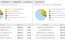 优炫软件员工收入（优炫软件营收）