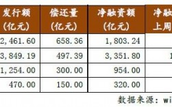 国库债券收入计入（国债收入计入收入总额吗）