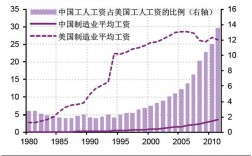 中国工资收入分布（中国工资收入统计）