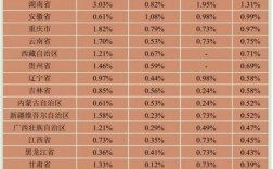 国际商务硕士就业收入（国际商务专业硕士就业）