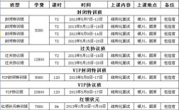 辅导班收入（辅导班年收入）