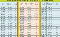 郴州汽车销售收入（郴州汽车销售收入怎么样）