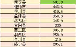 洛阳人平均收入（洛阳平均收入水平）