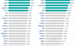 医院科研助手收入（医院科研助手收入高吗）