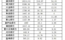 抚顺银行柜员收入（抚顺银行柜员收入多少）