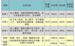 电工班收入多少（电工收入大概多少钱）