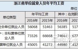 嘉兴国企收入待遇（嘉兴国企上班时间）