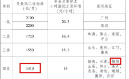 梅州最低收入（梅州2020最低工资标准）