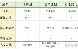 高途教师收入（高途教师招聘待遇）