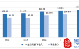 2016年宜兴财政收入（宜兴2020年总产值）