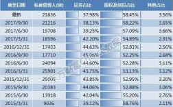 私募人员收入（私募公司职员收入怎么样）