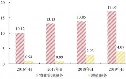 物业经理收入（物业经理收入多少）