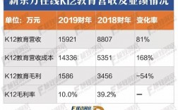 新东方老师一年的收入（新东方老师一年的收入有多少）