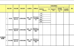 租金收入公允价值（租金收入公允价值怎么算）