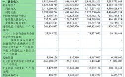 齐鲁银行收入（齐鲁银行收入多少）