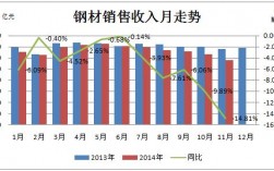 卖钢材年收入（卖钢材销售一个月多少）