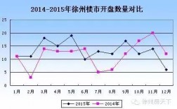 邳州市2015财政收入（邳州市2015财政收入情况）