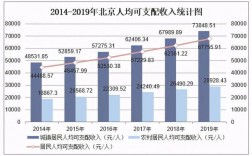 北京文案收入（北京文化收入）