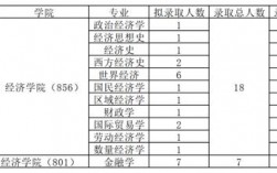 复旦研究生收入（复旦研究生收入怎么样）