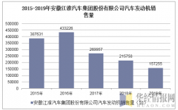 安徽汽车销售收入（安徽汽车销售收入排行榜）