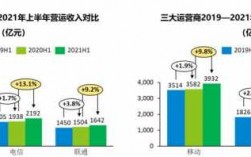 内容运营收入（运营 收入）