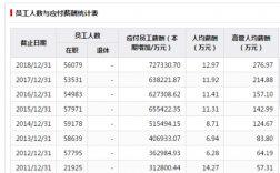 伊利月收入（伊利基本工资）