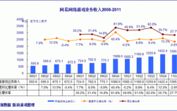 网易各方面收入（网易各方面收入排行）