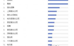 上海猎头收入（上海猎头收入高吗）